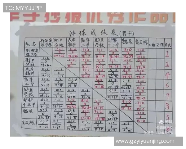 排球意识排行榜：北京排球队位居第7名