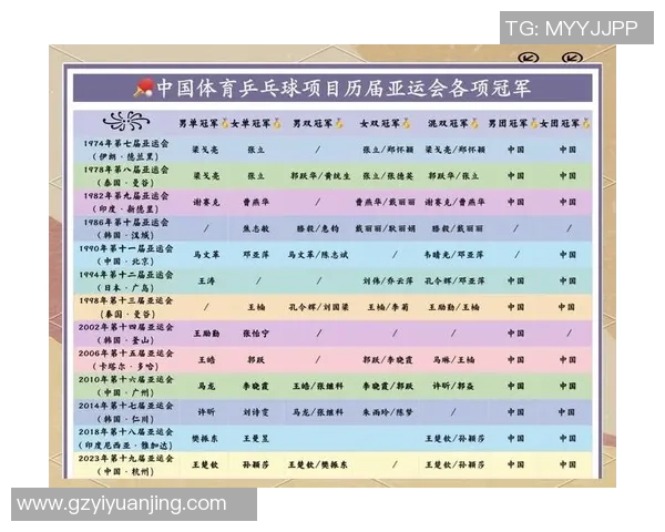 杭州乒乓球队中路突破的策略与成就分析探讨 杭州乒乓球队中路突破的策略与成就分析探讨
