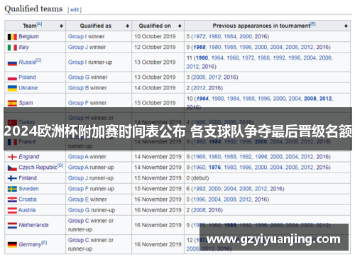 2024欧洲杯附加赛时间表公布 各支球队争夺最后晋级名额