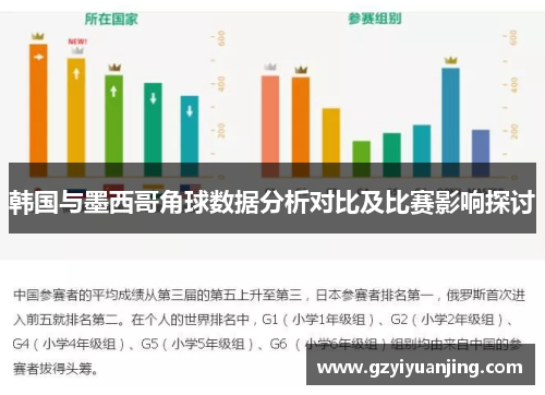 韩国与墨西哥角球数据分析对比及比赛影响探讨